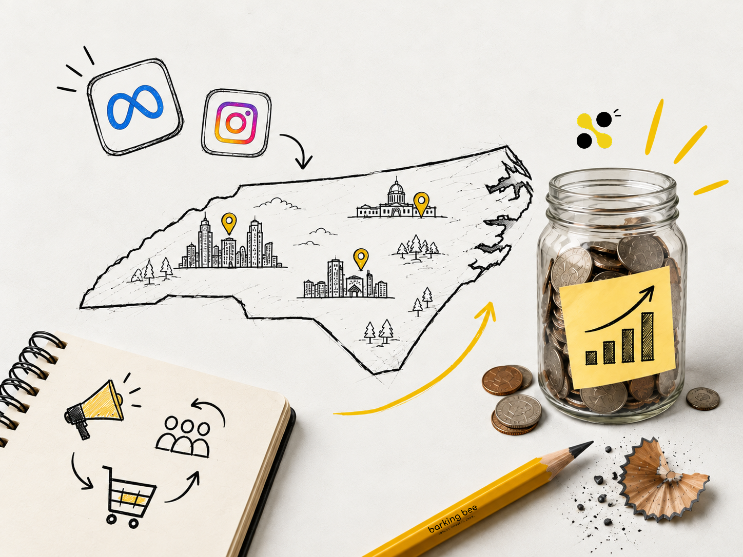 North Carolina map with Meta and Instagram icons and an advertising growth budget illustration by Barking Bee